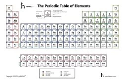 11x17" Periodic Table - 25 High-Quality Paper Tables With Four New Elements From Summer 2016