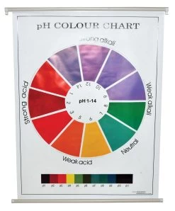 Chart - PH Color, Size 75x100cm.