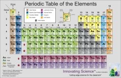 - Colored Nonlaminated Periodic Tables, 17" X 11" (Set Of 25)