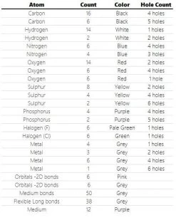 Master Molecular Model Set - Inorganic And Organic - 230 Pieces -Laboratory Instrument Store SET00609 4 4c0ec70f 0a1a 438e bf06 3968c64eb95c