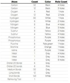 Molecular Model Set - Organic Stereo Chemistry - 365 Pieces -Laboratory Instrument Store SET00612 3 d0b9ec03 4e8e 4aad 81c8 493daffd9c84
