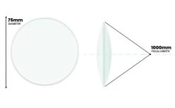 Double Convex Lens, 1000mm Focal Length, 3" (75mm) Diameter - Spherical, Optically Worked Glass Lens - Ground Edges, Polished - Great For Physics Classrooms - -Laboratory Instrument Store d2ok8kz2mscgk9hnmdbs