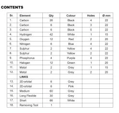Organic Chemistry Molecular Model Teacher Set - 290 Pieces -Laboratory Instrument Store desxmigz6y5crp9bpeqa