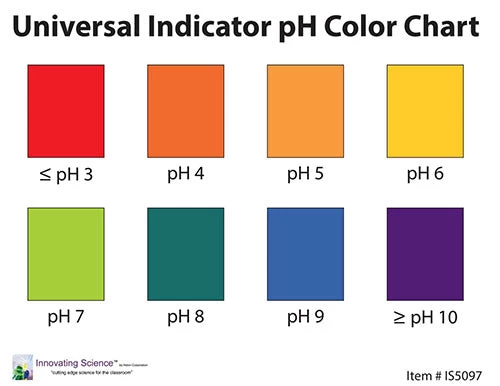 Universal Indicator PH Color Chart, 8.5 X 11 Inches - Overhead Transparency Sheet 1 Universal Indicator PH Color Chart, 8.5 X 11 Inches - Overhead Transparency Sheet