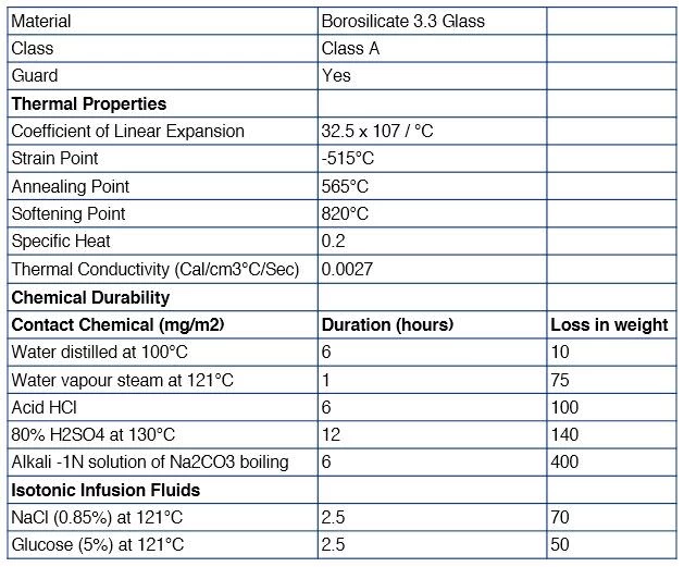 Premium Graduated Cylinder Set - 50mL, 100mL & 250mL - ASTM Class A - Protective Collars - Hexagonal Base - Blue Graduations - Borosilicate Glass 7 Premium Graduated Cylinder Set - 50mL, 100mL & 250mL - ASTM Class A - Protective Collars - Hexagonal Base - Blue Graduations - Borosilicate Glass - Image 7