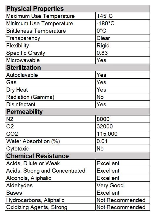 Beaker, 250ml - TPX Plastic - Screen Printed Graduations - With Spout 2 Beaker, 250ml - TPX Plastic - Screen Printed Graduations - With Spout - Image 2