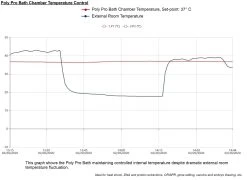 Water Bath, 11L - ABS Cover - Corrosion-Resistant - Great For DNA Extraction, CRISPR, Heat Shock, Embryo Thawing - -Laboratory Instrument Store g3tkcy5ndc3wmyzliwzy 5ae0d0bc 6601 4e06 bcad 94d248a706f5