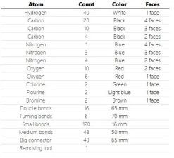 Giant Sized Molecular Model Set - 343 Total Pieces (99 Atoms) -Laboratory Instrument Store nmi9sjjfdojysvwy70zx
