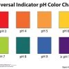 Universal Indicator PH Color Chart, 8.5 X 11 Inches - Laminated Sheet
