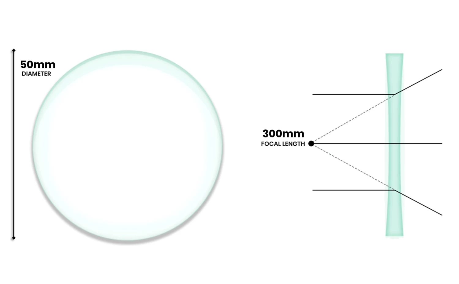 Double Concave Lens, 300mm Focal Length, 2" (50mm) Diameter - Spherical, Optically Worked Glass Lens - Ground Edges, Polished 2 Double Concave Lens, 300mm Focal Length, 2" (50mm) Diameter - Spherical, Optically Worked Glass Lens - Ground Edges, Polished - Image 2